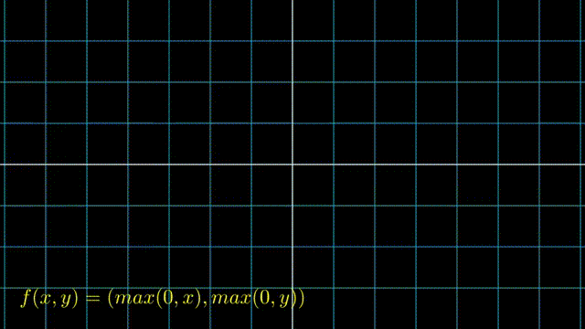 ReLU激活函数|300